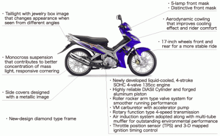Yamaha Exciter 2005 advancements